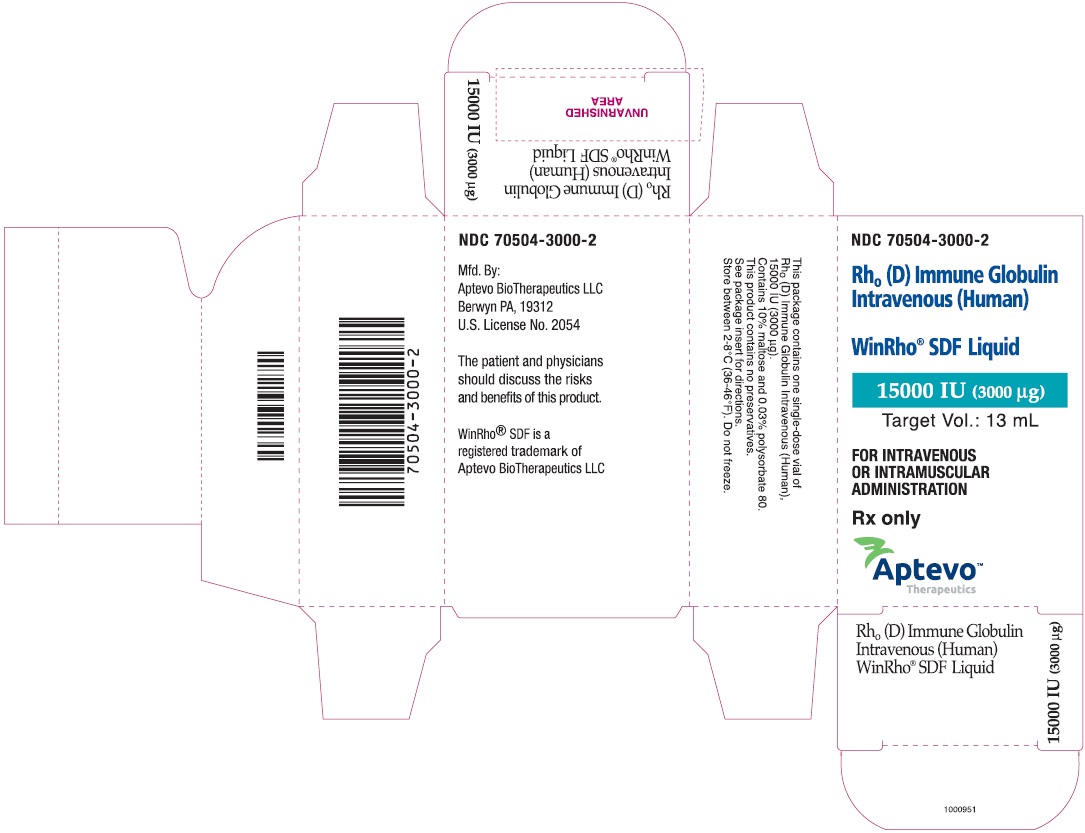 15000 IU (3000 µg) Carton Label