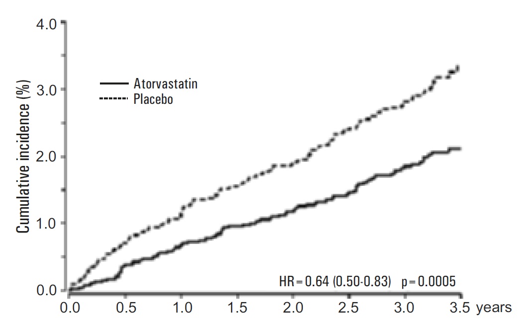 atorvastatintabletsfigure1