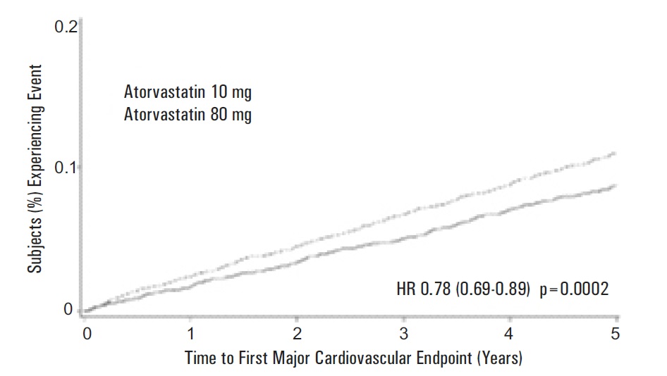 atorvastatintabletsfigure3