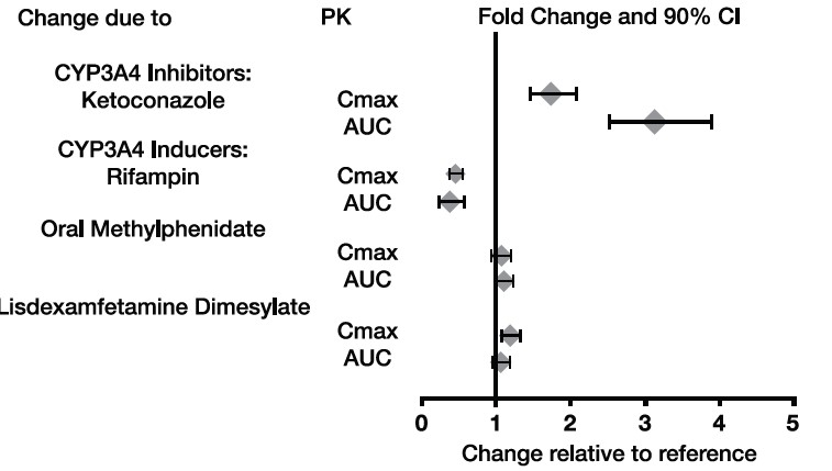 spl-fig-2