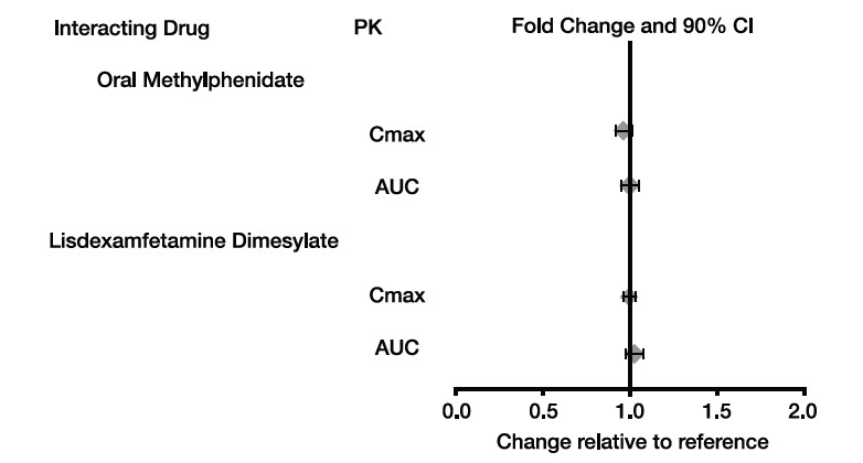 spl-fig-3