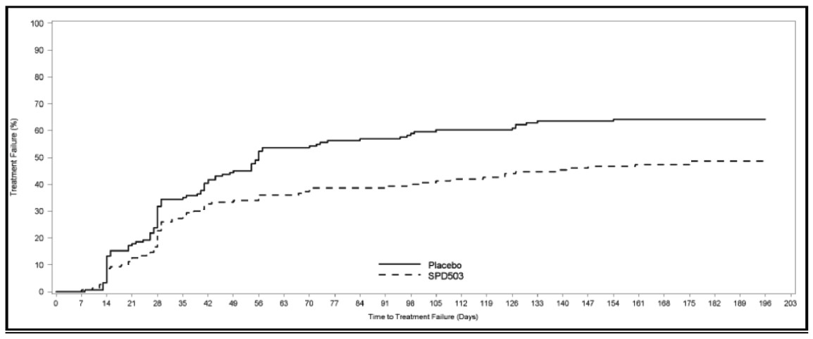 spl-fig-4