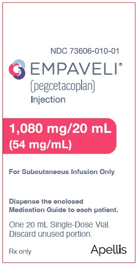 PRINCIPAL DISPLAY PANEL - 1,080 mg/20 mL Vial Carton