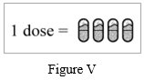 Instructions for Use Figure V