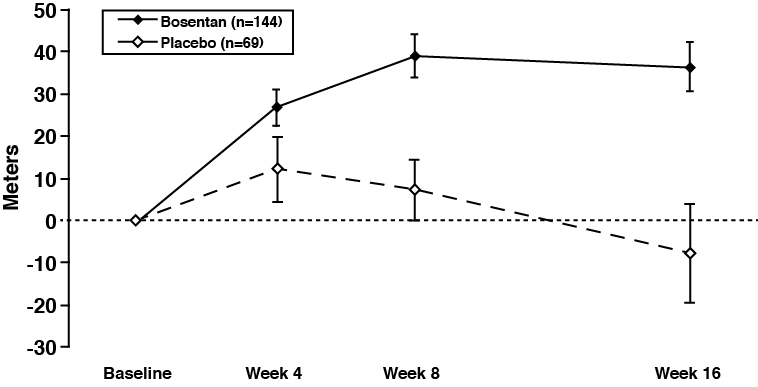 bosentan-figure5-091317.jpg