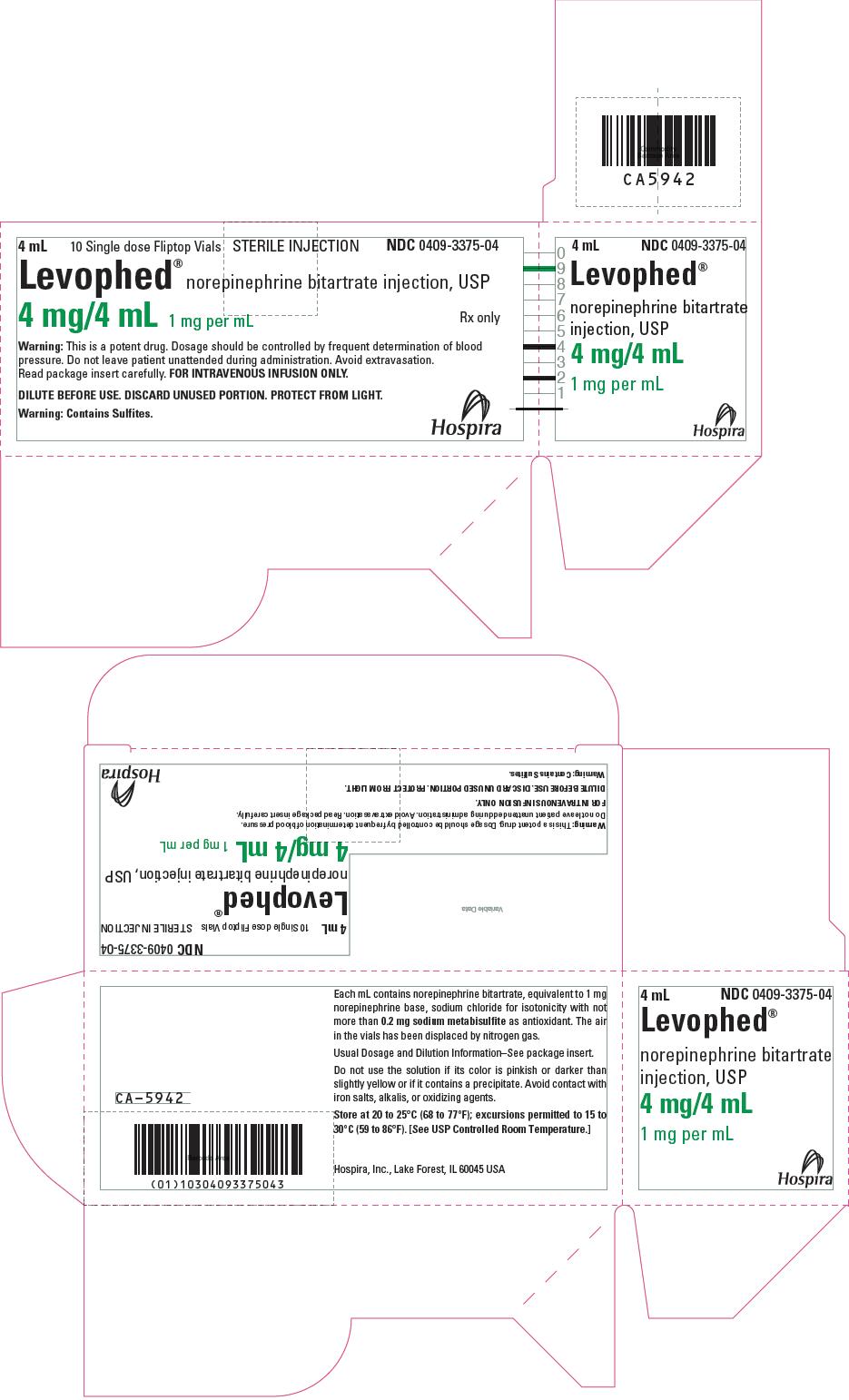 PRINCIPAL DISPLAY PANEL - 4 mL Vial Carton