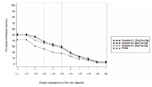 duloxetine-fig-6