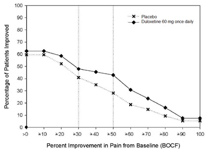 duloxetine-fig8