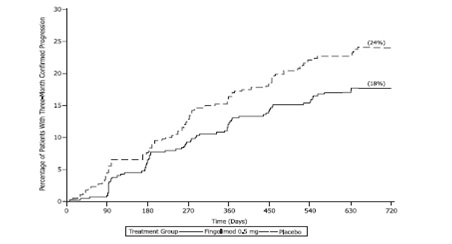 figure1