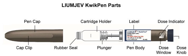 LYUMJEV- insulin lispro-aabc injection, solution LYUMJEV KWIKPEN ...