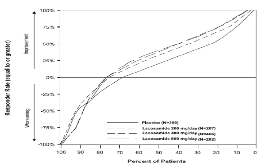 lacosamide-fig2