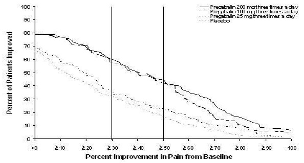 pregabalinfigure1