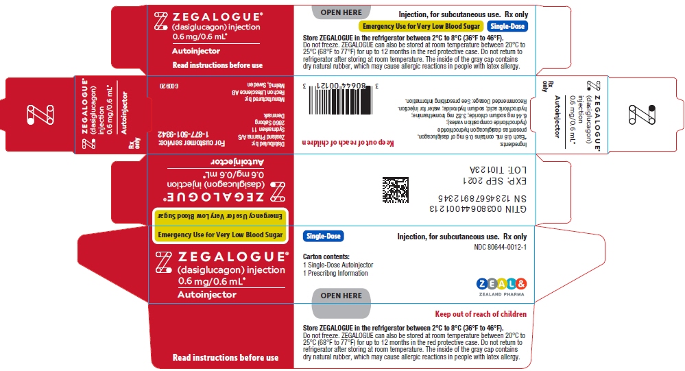 ZEGALOGUE- dasiglucagon injection, solution