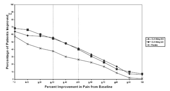 Duloxetine delayed-release capsules