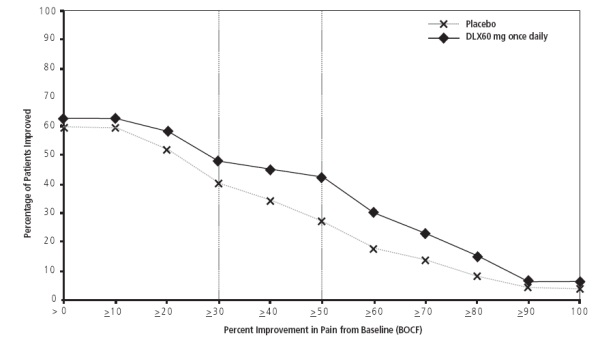 Duloxetine delayed-release capsules