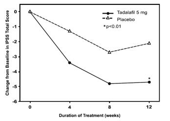 figure05