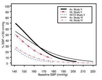 Irbesartan and Hydrochlorothiazide Figure 1B