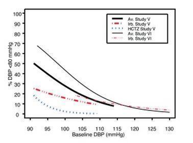 Irbesartan and Hydrochlorothiazide Figure 2B