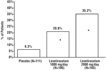 Figure2