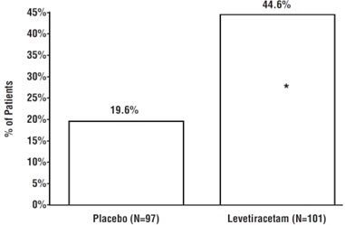 Figure4