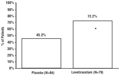 Figure6