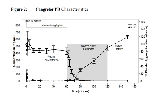 cangrelor-spl-figure-2