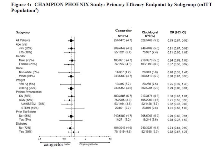 cangrelor-spl-figure-4