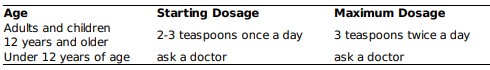 Dosage Chart