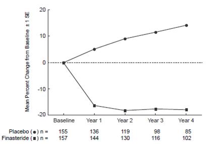 figure3