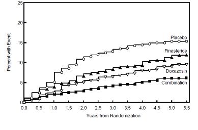 figure4