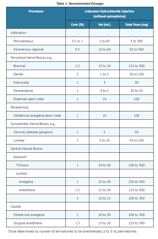 LIDOCAINE HCI injection, solution