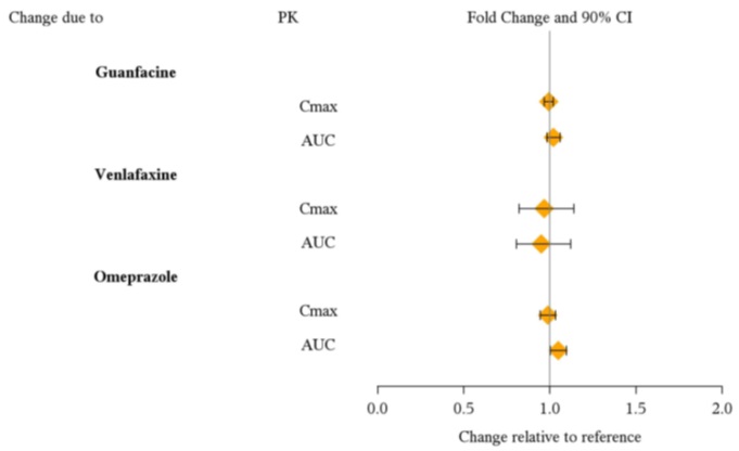 Lisdexamfe-fig2