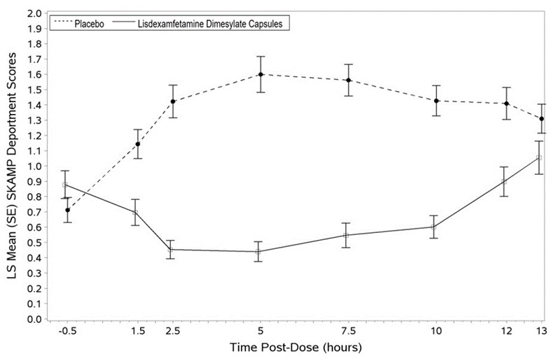 Lisdexamfe-fig4