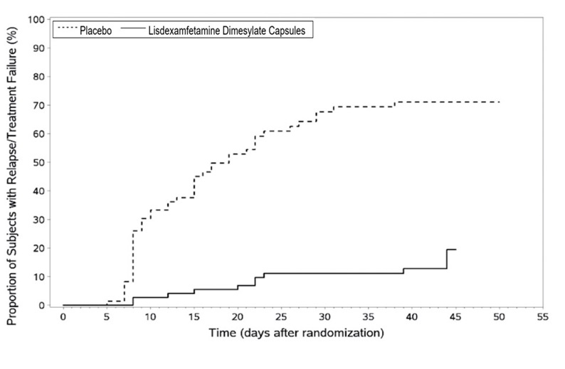 Lisdexamfe-fig5