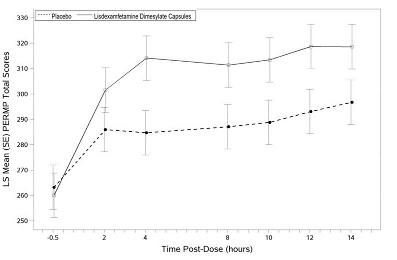 Lisdexamfe-fig6