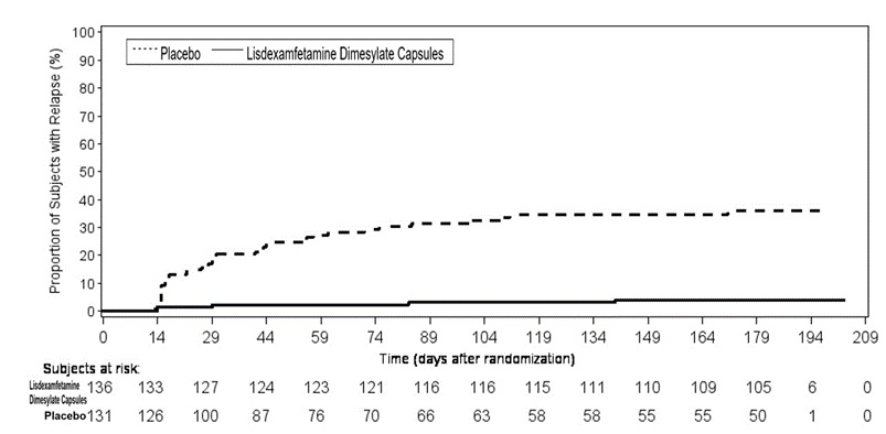 Lisdexamfe-fig8