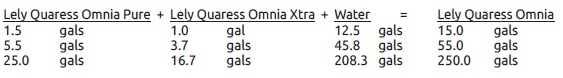 use solution dilutions