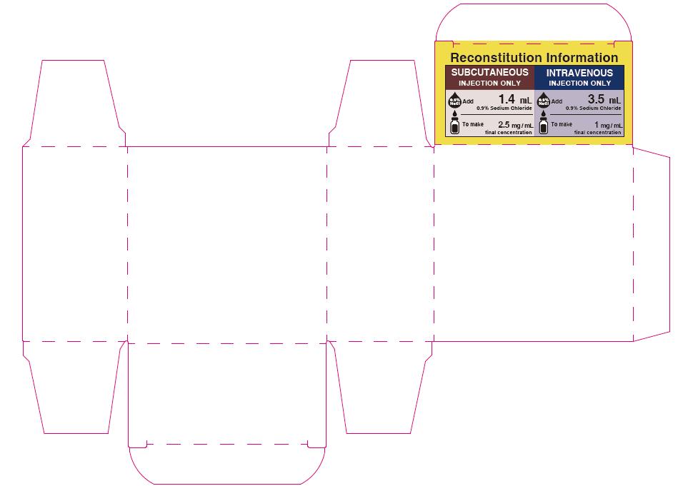 PRINCIPAL DISPLAY PANEL INSIDE FLAP (ALL CARTONS)