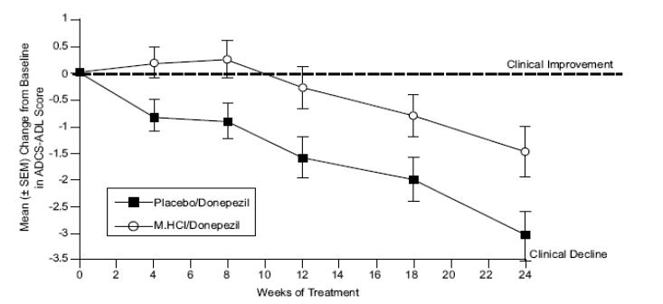 Memantine Hydrochloride Tablets