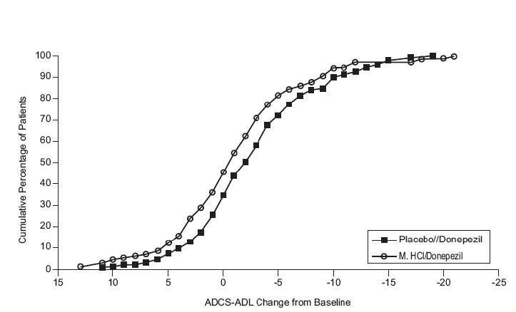 Memantine Hydrochloride Tablets