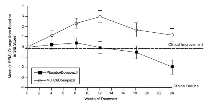 Memantine Hydrochloride Tablets