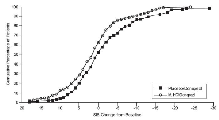 Memantine Hydrochloride Tablets