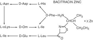 Image from Drug Label Content