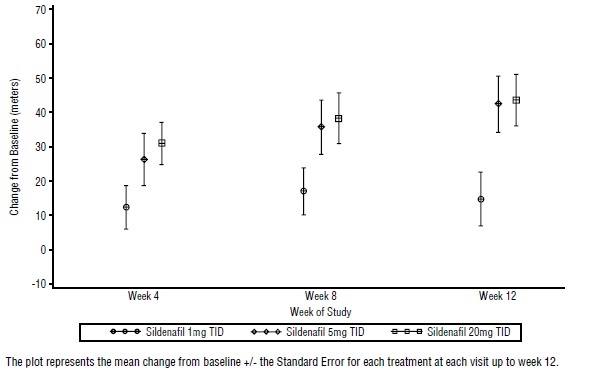 sildenafil-figure-7