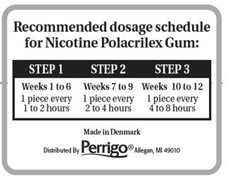 dosage table