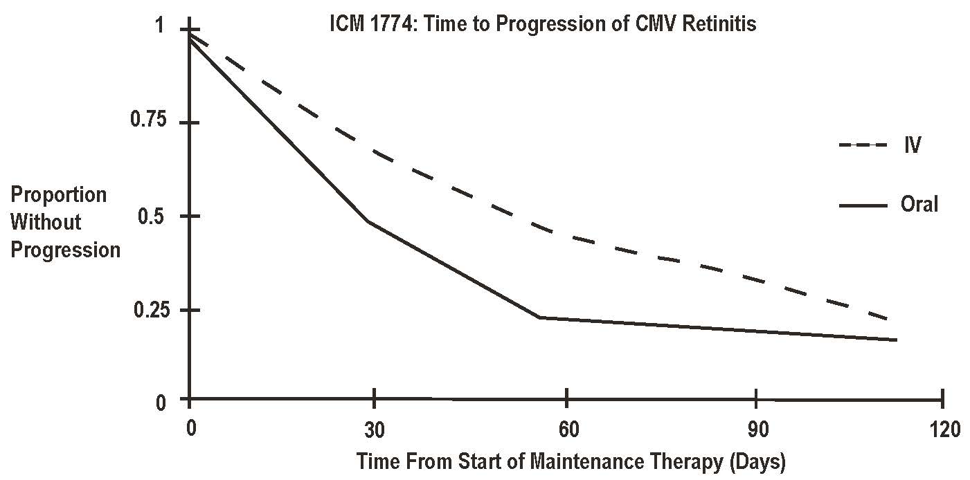 T:\SPL Documents\Ganciclovir Injection-spl\figure 2 PAN Black C.jpg