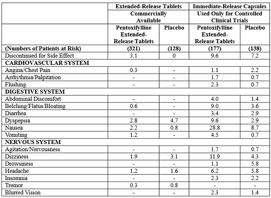 pentoxifyllinetable