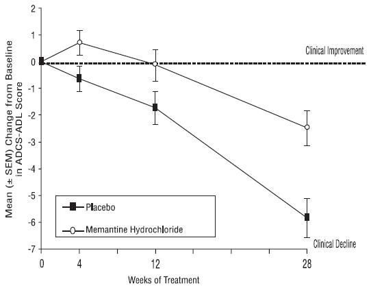 memantine-figure1