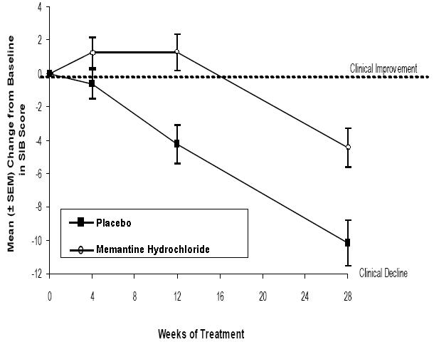 memantine-figure3