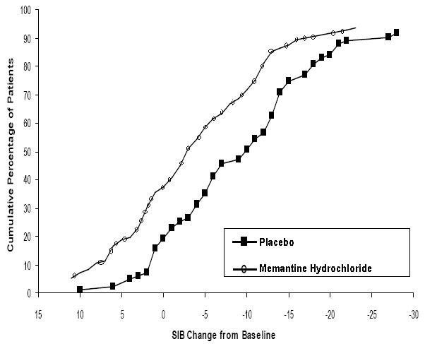 memantine-figure4